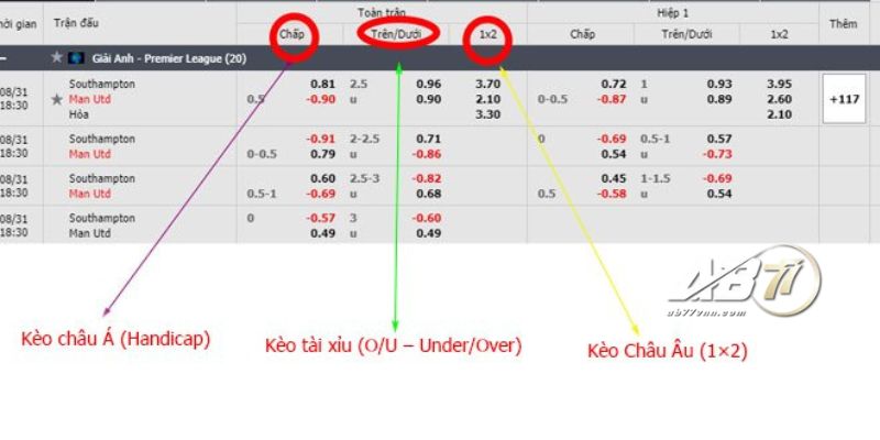 Giải mã kèo nhà cái những kèo cược cơ bản: Handicap, 1x2 và cược tài xỉu